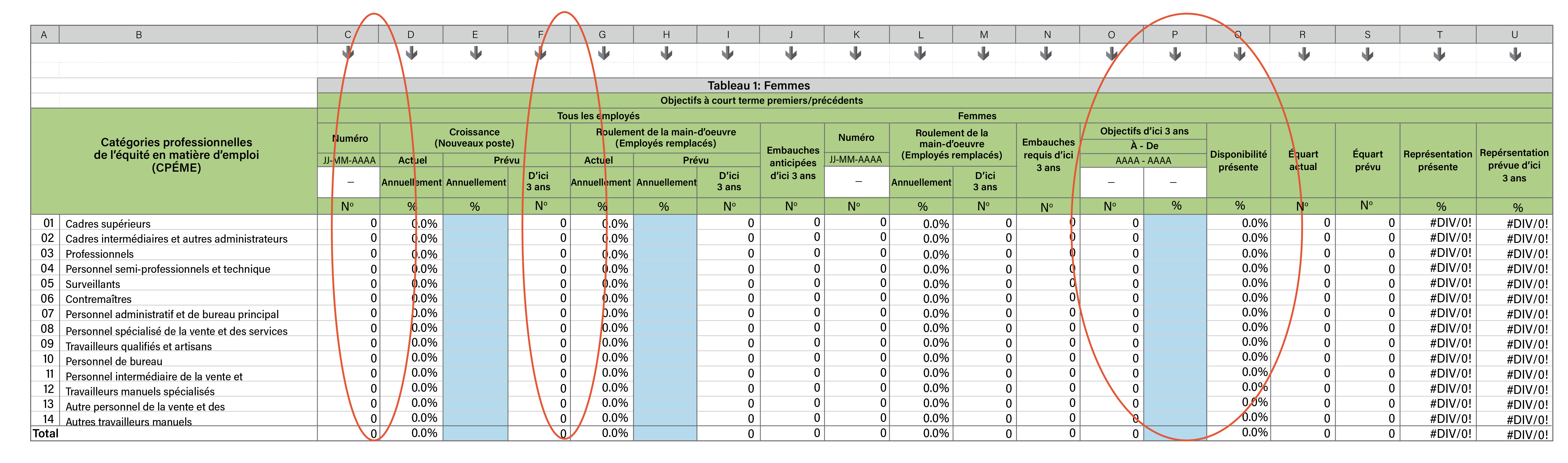 Image de tableau 1 de l’onglet 3 - Objectifs du rapport des réalisations