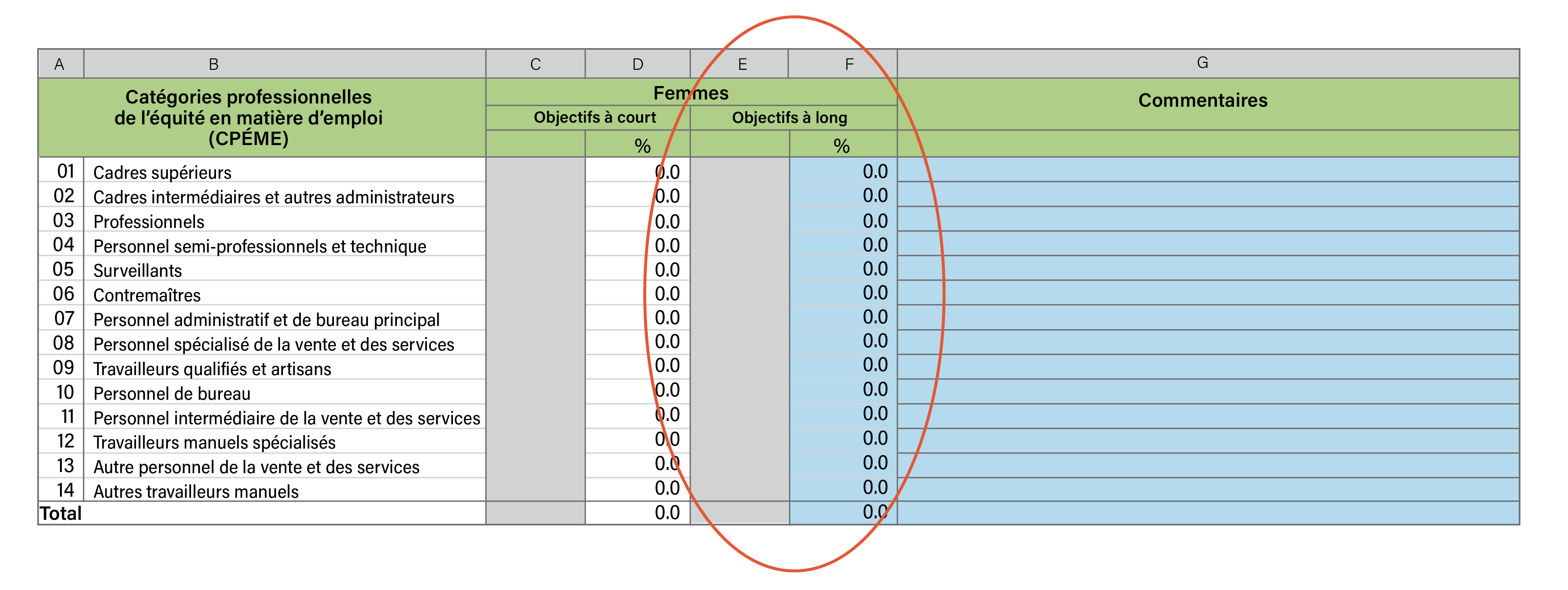 Image de tableau 2 de l’onglet 3 - Objectifs du rapport des réalisations